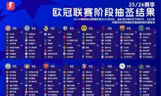 九游体育亚洲官网-欧冠半决赛抽签，豪强对决谁能晋级？的简单介绍