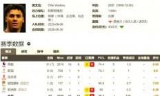 九游体育app下载-尤文图斯后防线再现黑洞，主帅考虑引援解决问题的简单介绍