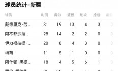 九游体育官方登录入口-新疆男篮再胜广州队，领跑积分榜
