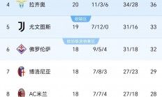 九游体育在线登录-包含那不勒斯客场惨败，欧冠资格岌岌可危的词条