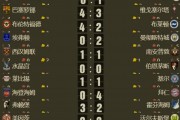 九游体育官方入口-柏林联队球员奋力拼搏，最终战胜对手
