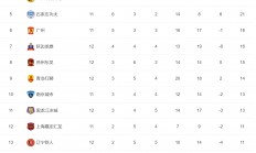 九游体育官方入口-广东华南虎击败天津泰达，继续领跑积分榜的简单介绍