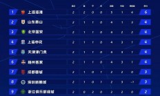 九游体育网页版入口-队员个个发挥出色，球队战绩水涨船高的简单介绍