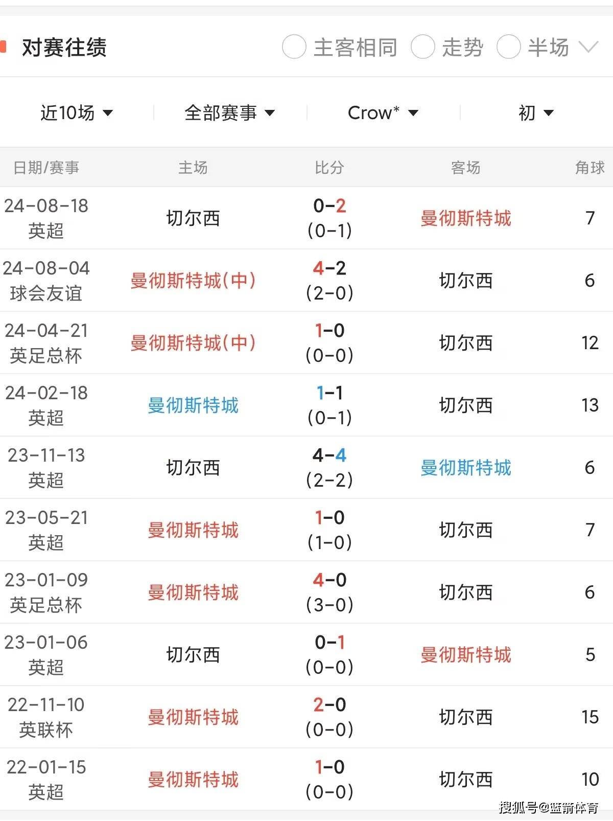 关于解析：曼联胜利，欧冠淘汰赛进军历程的信息