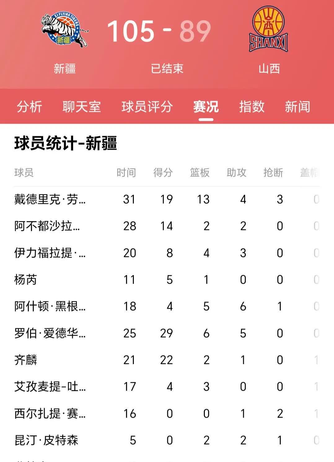 九游体育官方登录入口-新疆男篮再胜广州队，领跑积分榜