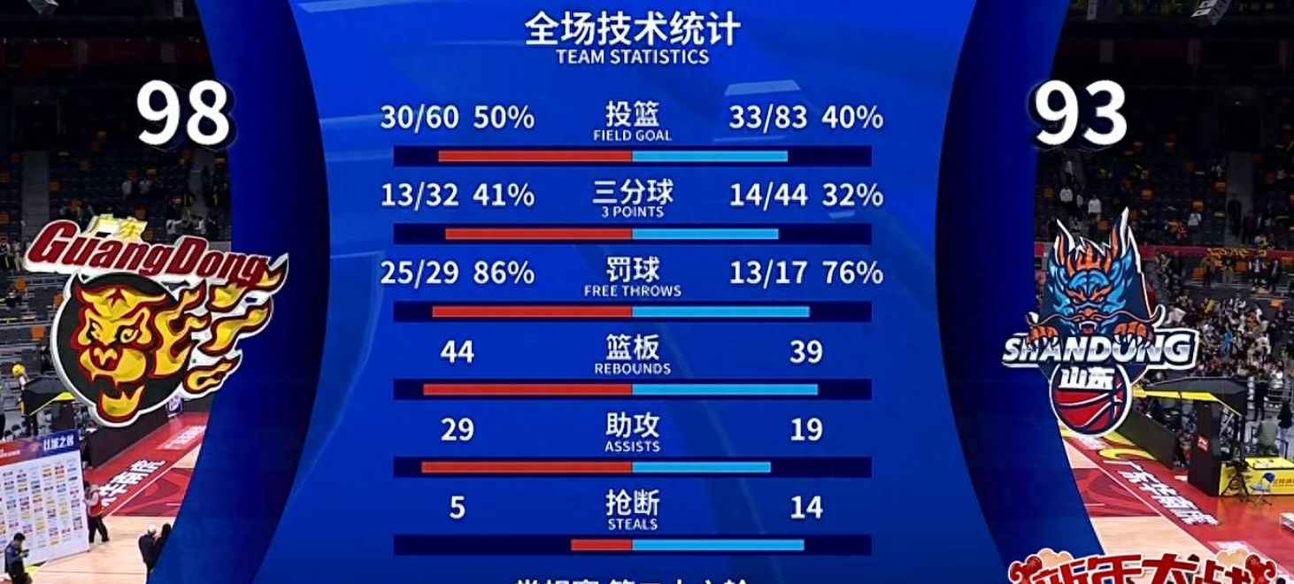 九游体育app-球队阵容调整后，迎来连胜局势