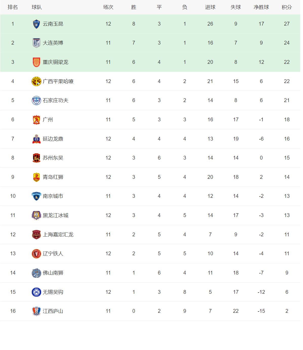九游体育官方入口-广东华南虎击败天津泰达，继续领跑积分榜的简单介绍
