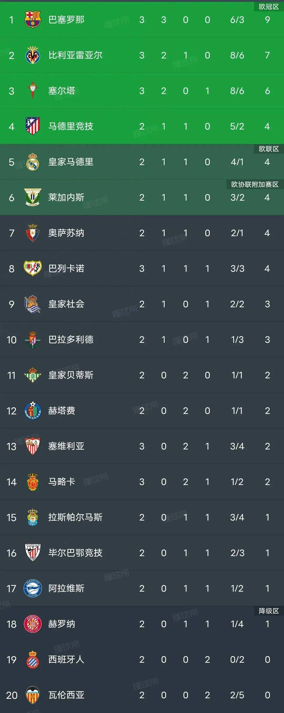 里昂战平特鲁瓦，暂升法甲积分榜前列的简单介绍