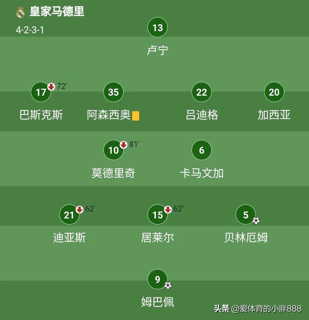 关于皇马客场逆转胜利，稳居积分榜榜首的信息