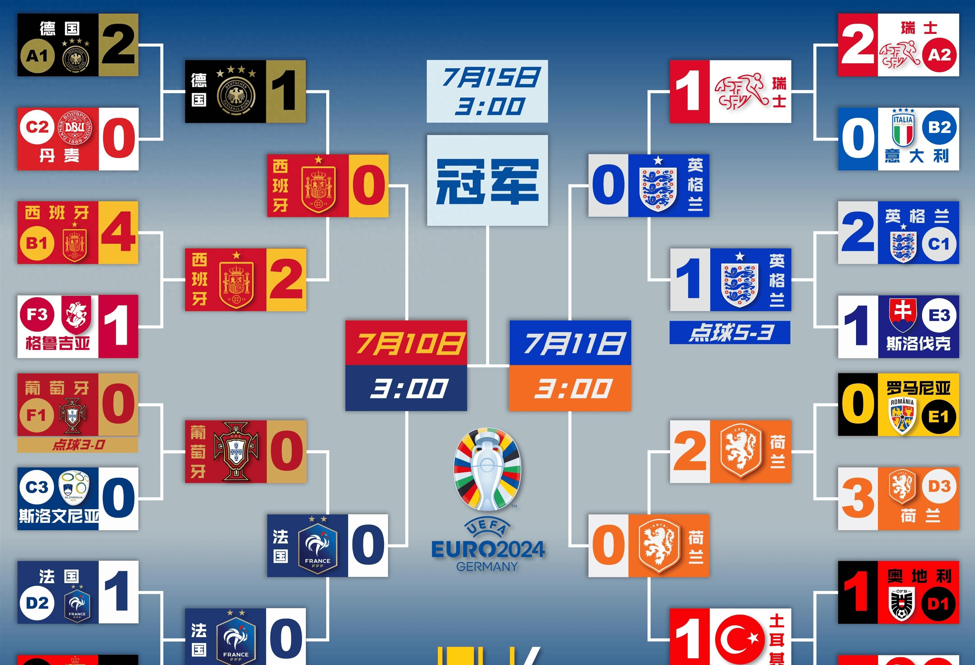 欧预赛比赛比分惊艳，双方积分差距拉大